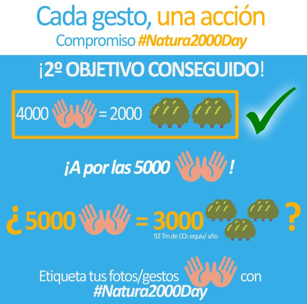 Twitter : @ActivaRedNatura (ActivaNatura2000)