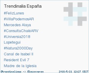 Twitter : @trendinaliaES (Trendinalia España)